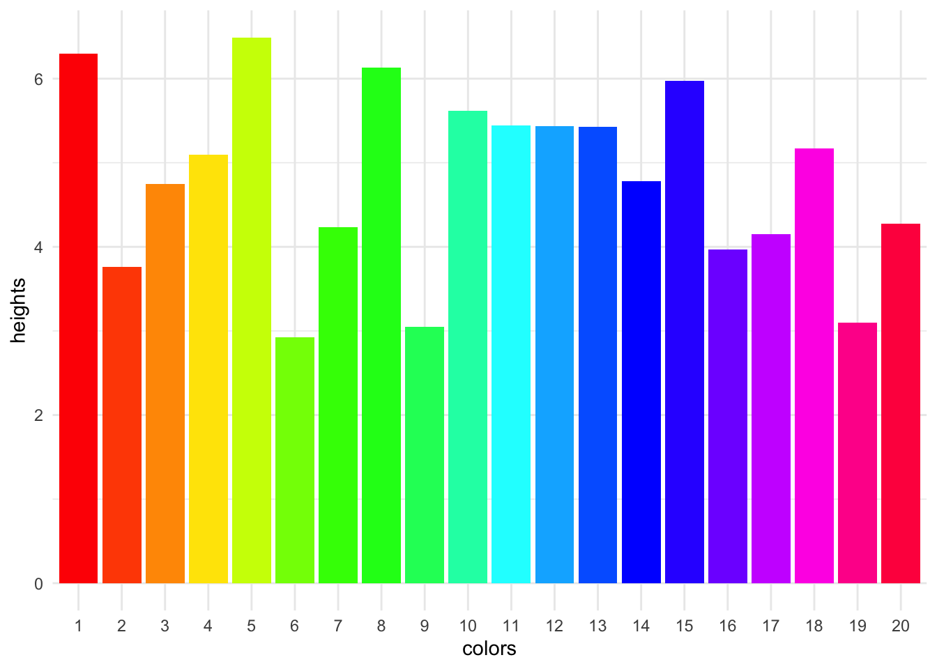 Pretty easy to understand, if a little
unconventional