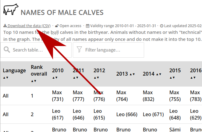 Download the data from the tierstatistik
website