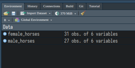 You should see these new variables in your
environment.